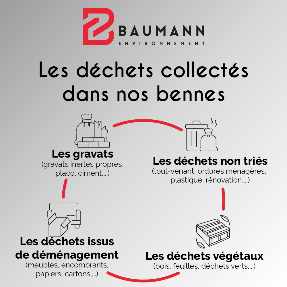 baumann-environnement-collecte-dechets-bennes